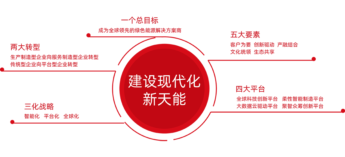 AG环亚集团股份战略